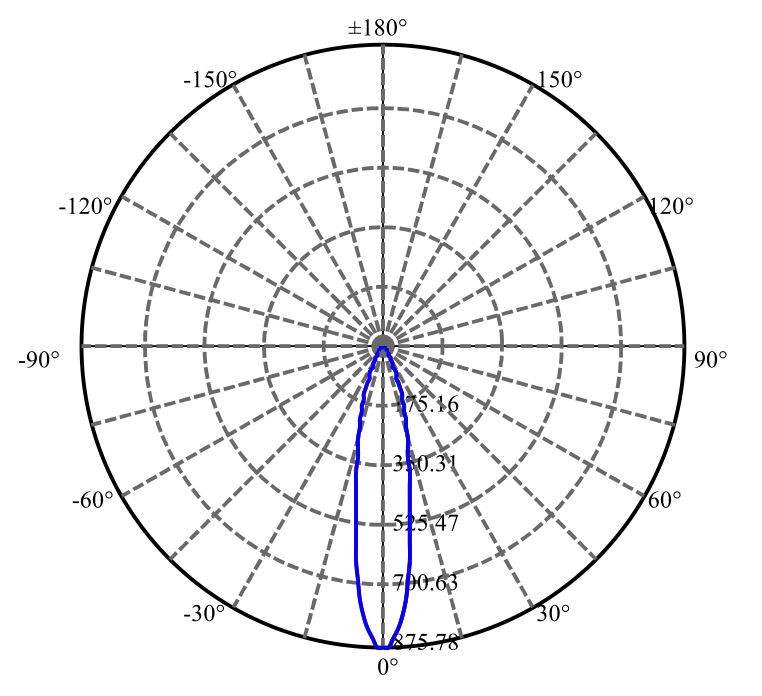 Nata Lighting Company Limited - Citizen CXA1304 CT01D03524AF